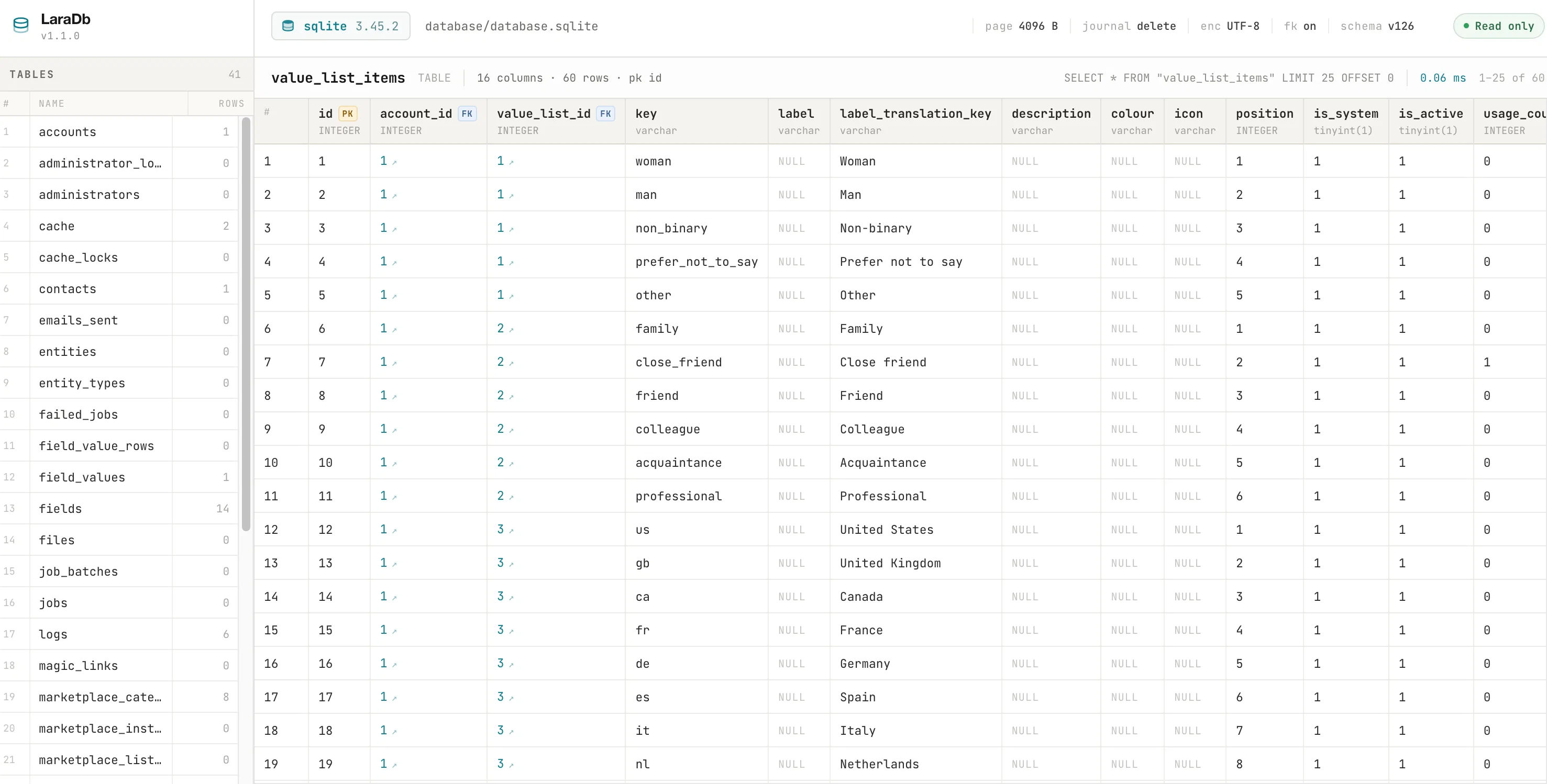 LaraDb showing the value_list_items table: the list of 41 tables on the left, their rows on the right, with the foreign key columns rendered as links you can follow.